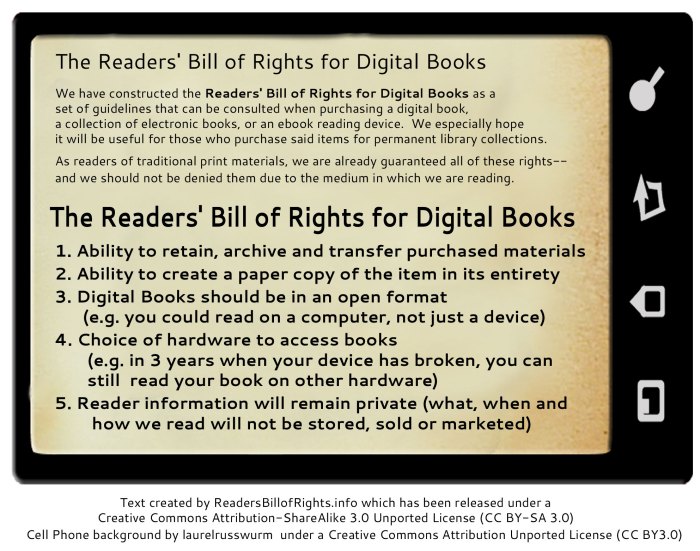 The Readers' Bill of Rights for Digital Books - We have constructed the Readers' Bill of Rights for Digital Books as a set of guidelines that can be consulted when purchasing a digital book,  a collection of electronic books, or an ebook reading device. We especially hope it will be useful for those who purchase said items for permanent library collections. - As readers of traditional print materials, we are already guaranteed all of these rights-- and we should not be denied them due to the medium in which we are reading. - The Readers' Bill of Rights for Digital Books - 1. Ability to retain, archive and transfer purchased materials 2. Ability to create a paper copy of the item in its entirety 3. Digital Books should be in an open format (e.g. you could read on a computer, not just a device) 4. Choice of hardware to access books (e.g. in 3 years when your device has broken, you can still  read your book on other hardware) 5. Reader onformation will remain private (what, when and how we read will not be stored, sold or marketed)